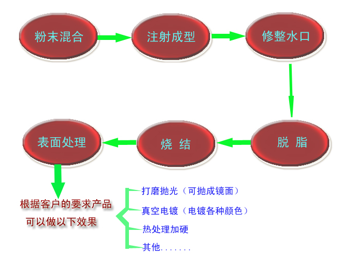 什么是MIM？?金屬粉末注射成型技術(shù)